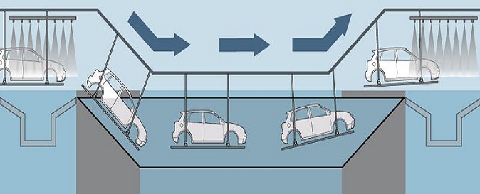 電泳涂裝線前處理浸漬式