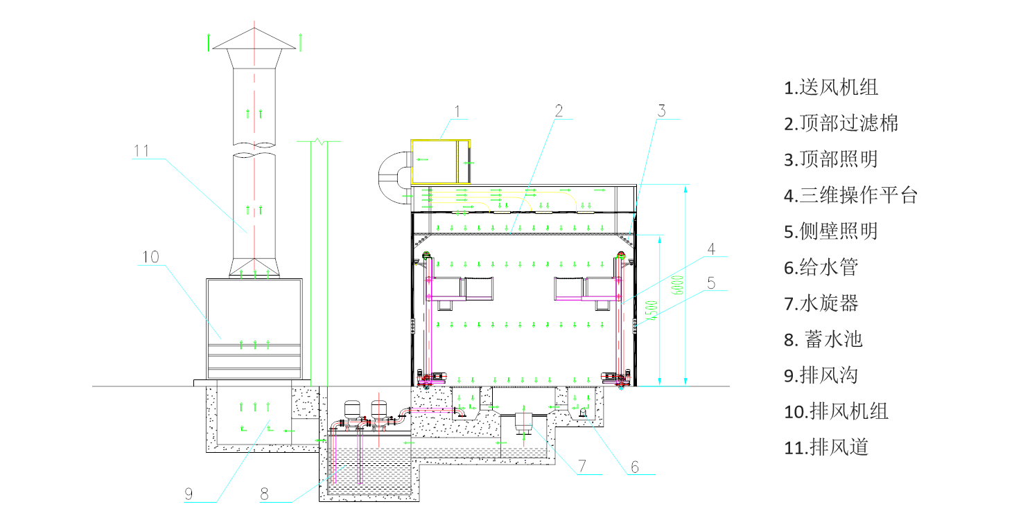 水旋噴漆房工作原理