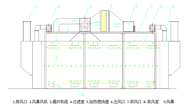 下送上回風封閉式烤漆烘干房