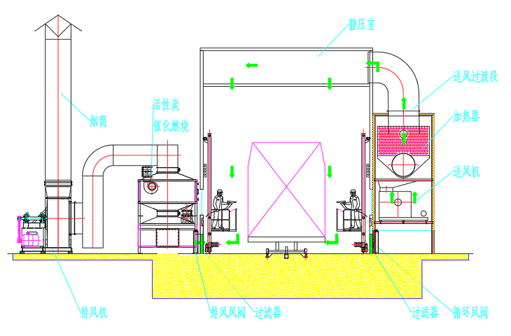 噴漆輥涂時(shí)工作原理