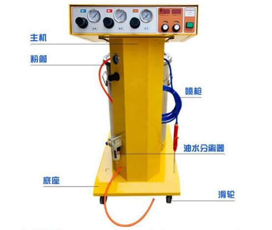 JT-808A自動(dòng)噴塑機(jī)組成