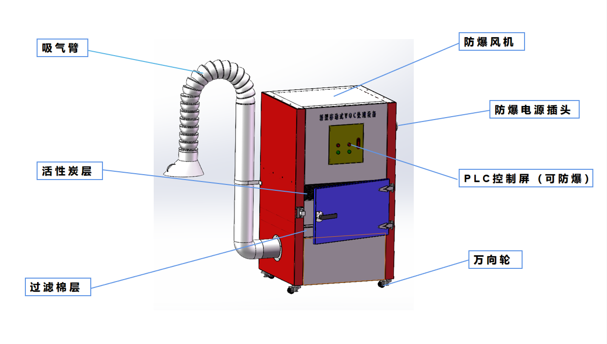 移動VOCs處理設(shè)備結(jié)構(gòu)圖